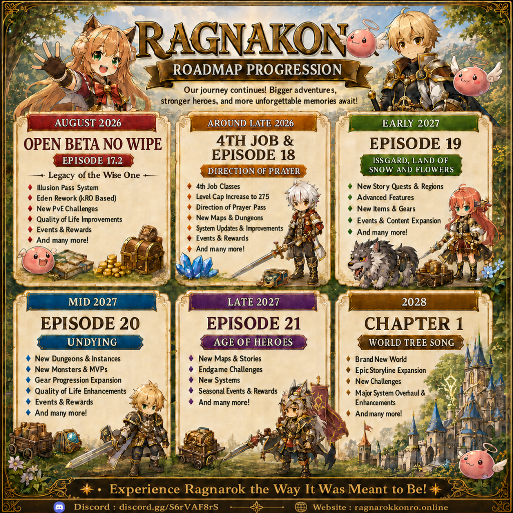 RagnaKon Roadmap