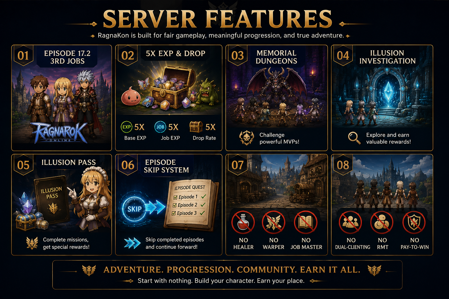 RagnaKon Server Features